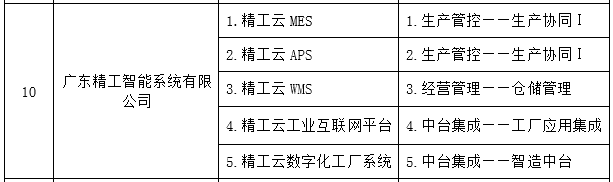 ʵ˵pg롰2021 ˳ 5G+ҵרʽ¼